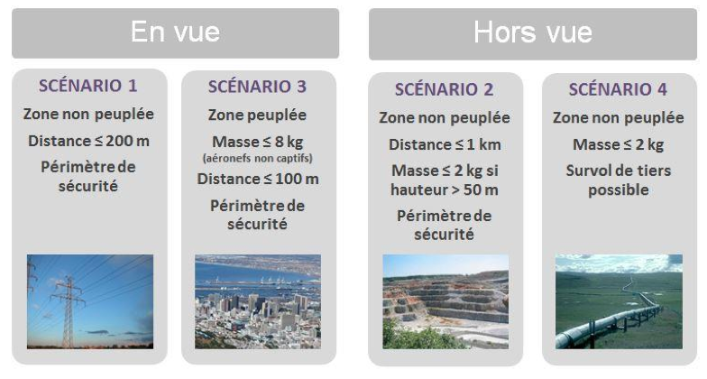 drone-scenario-predefinis