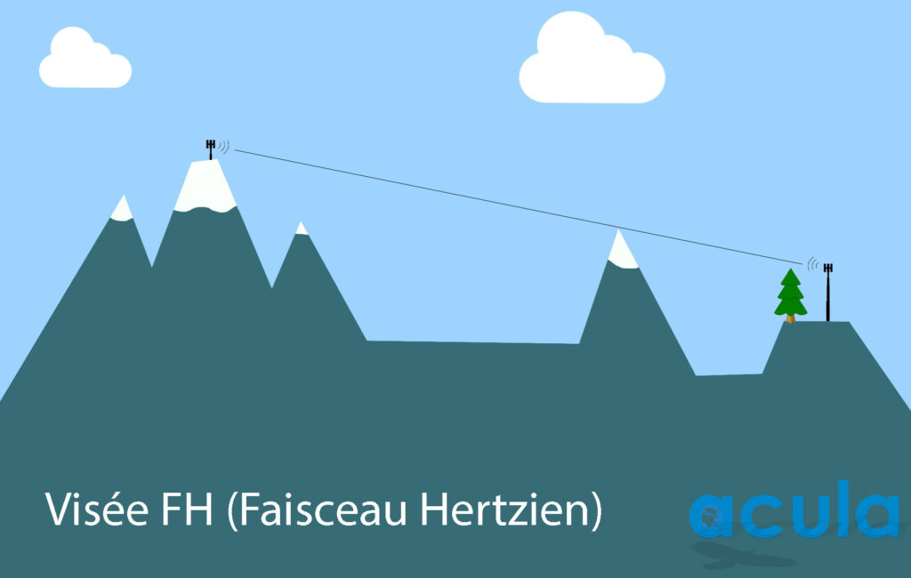 Infographie Faisceau Hertzien