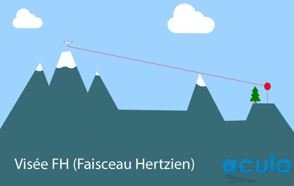 Visée FH drone vers ballon